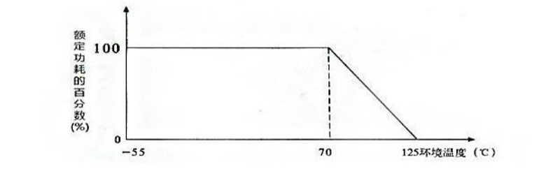 RI82-2型玻璃釉膜電阻分壓器規(guī)格書-2_02.jpg